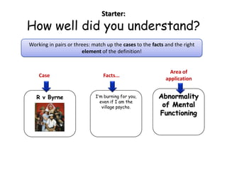Starter:
How well did you understand?
Working in pairs or threes: match up the cases to the facts and the right
                       element of the definition!


                                                              Area of
    Case                        Facts...
                                                            application


   R v Byrne                 I’m burning for you,        Abnormality
                               even if I am the
                                village psycho.           of Mental
                                                         Functioning
 