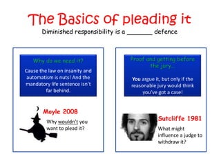 The Basics of pleading it
       Diminished responsibility is a             defence



   Why do we need it?                   Proof and getting before
                                               the jury...
Cause the law on insanity and
 automatism is nuts! And the            You argue it, but only if the
mandatory life sentence isn’t           reasonable jury would think
         far behind.                         you’ve got a case!


       Moyle 2008
         Why wouldn’t you
                                                    Sutcliffe 1981
         want to plead it?                          What might
                                                    influence a judge to
                                                    withdraw it?
 