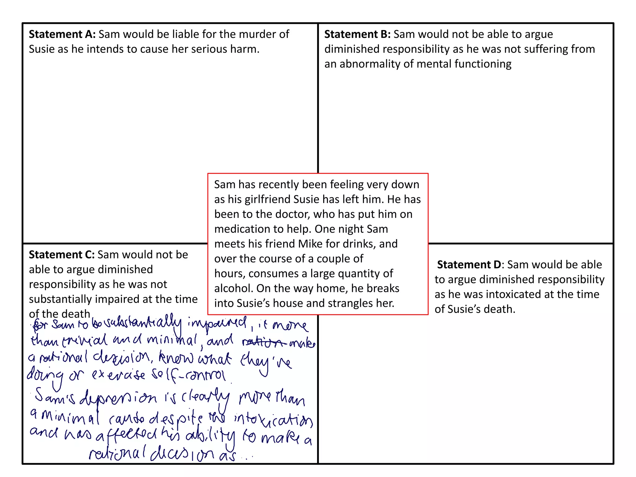 Statement A: Sam would be liable for the murder of          Statement B: Sam would not be able to argue
Susie as he intends to cause her serious harm.              diminished responsibility as he was not suffering from
                                                            an abnormality of mental functioning




                                     Sam has recently been feeling very down
                                     as his girlfriend Susie has left him. He has
                                     been to the doctor, who has put him on
                                     medication to help. One night Sam
                                     meets his friend Mike for drinks, and
Statement C: Sam would not be        over the course of a couple of
able to argue diminished                                                             Statement D: Sam would be able
                                     hours, consumes a large quantity of            to argue diminished responsibility
responsibility as he was not         alcohol. On the way home, he breaks
substantially impaired at the time                                                  as he was intoxicated at the time
                                     into Susie’s house and strangles her.          of Susie’s death.
of the death
 