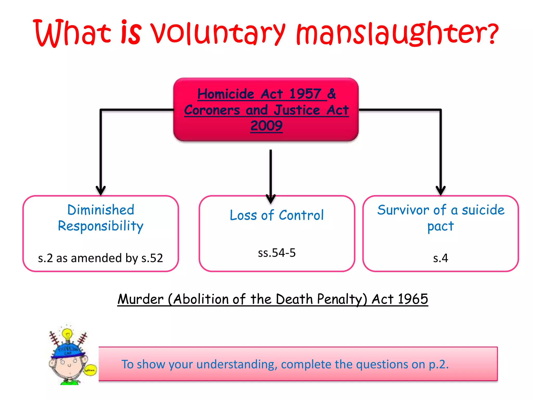 What is voluntary manslaughter?
                           Homicide Act 1957 &
                         Coroners and Justice Act
                                   2009




    Diminished                   Loss of Control           Survivor of a suicide
   Responsibility                                                  pact

s.2 as amended by s.52                ss.54-5                        s.4


             Murder (Abolition of the Death Penalty) Act 1965



              To show your understanding, complete the questions on p.2.
 