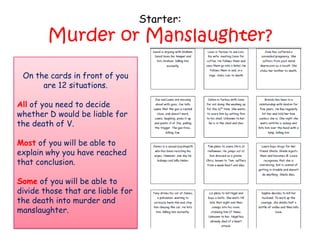 Starter:
        Murder or Manslaughter?

 On the cards in front of you
      are 12 situations.

All of you need to decide
whether D would be liable for
the death of V.

Most of you will be able to
explain why you have reached
that conclusion.

Some of you will be able to
divide those that are liable for
the death into murder and
manslaughter.
 