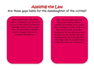 Applying the Law
Are these guys liable for the manslaughter of the victims?

   Simon deliberately kills many          Bob, who was suffering from
 women, claiming he was driven by         depression and an alcoholic,
 God to rid the world of prostitutes    stabbed his brother Jim to death
  (although several of his victims     after drinking ½ bottle of whiskey.
   were not prostitutes). Medical         Bob had just been prescribed
    experts all agree that he is a     medication for the depression and
      paranoid schizophrenic.          thought that his brother had been
                                       stealing them and replacing them
                                       with sugar pills. He usually drank
                                       vodka, but had none in the house.
 