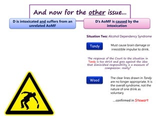And now for the other issue...
Tandy
Wood
...confirmed in Stewart
Must cause brain damage or
irresistible impulse to drink.
The clear lines drawn in Tandy
are no longer appropriate. It is
the overall syndrome, not the
nature of one drink as
voluntary.
D is intoxicated and suffers from an
unrelated AoMF
D’s AoMF is caused by the
intoxication
Situation Two: Alcohol Dependency Syndrome
The response of the Court to the situation in
Tandy is too strict and goes against the idea
that diminished responsibility is a measure of
compassion: really?
 