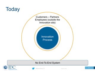 Today
        Customers – Partners
        Employees (outside the
           Innovation silo)




                Innovation
                 Process




        No End-To-End System
                                              6
        #directions13            © IDC 2013
 