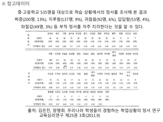 학습Dr 클리닉 20160810 온라인