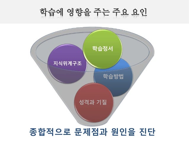 학습Dr 클리닉 20160810 온라인
