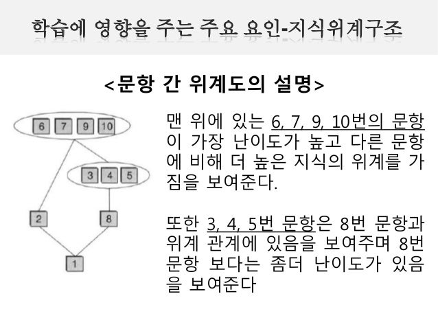학습Dr 클리닉 20160810 온라인