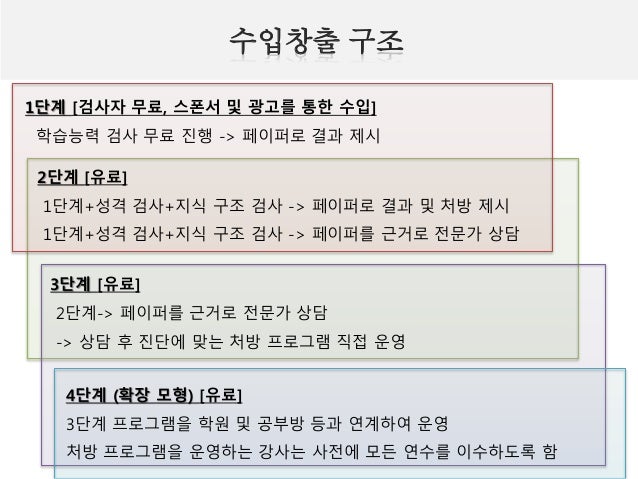 학습Dr 클리닉 20160810 온라인