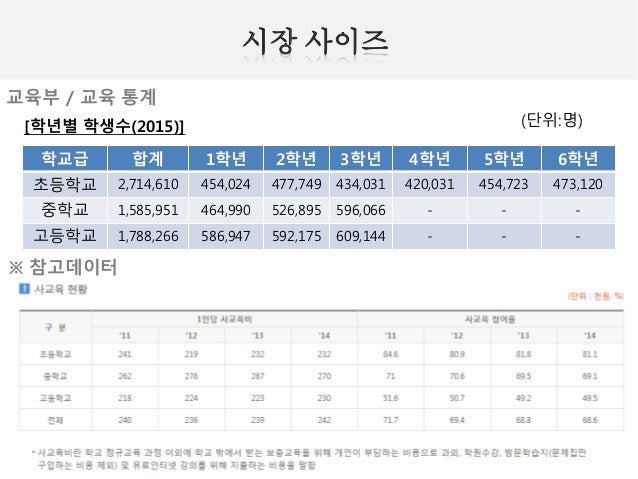 학습Dr 클리닉 20160810 온라인