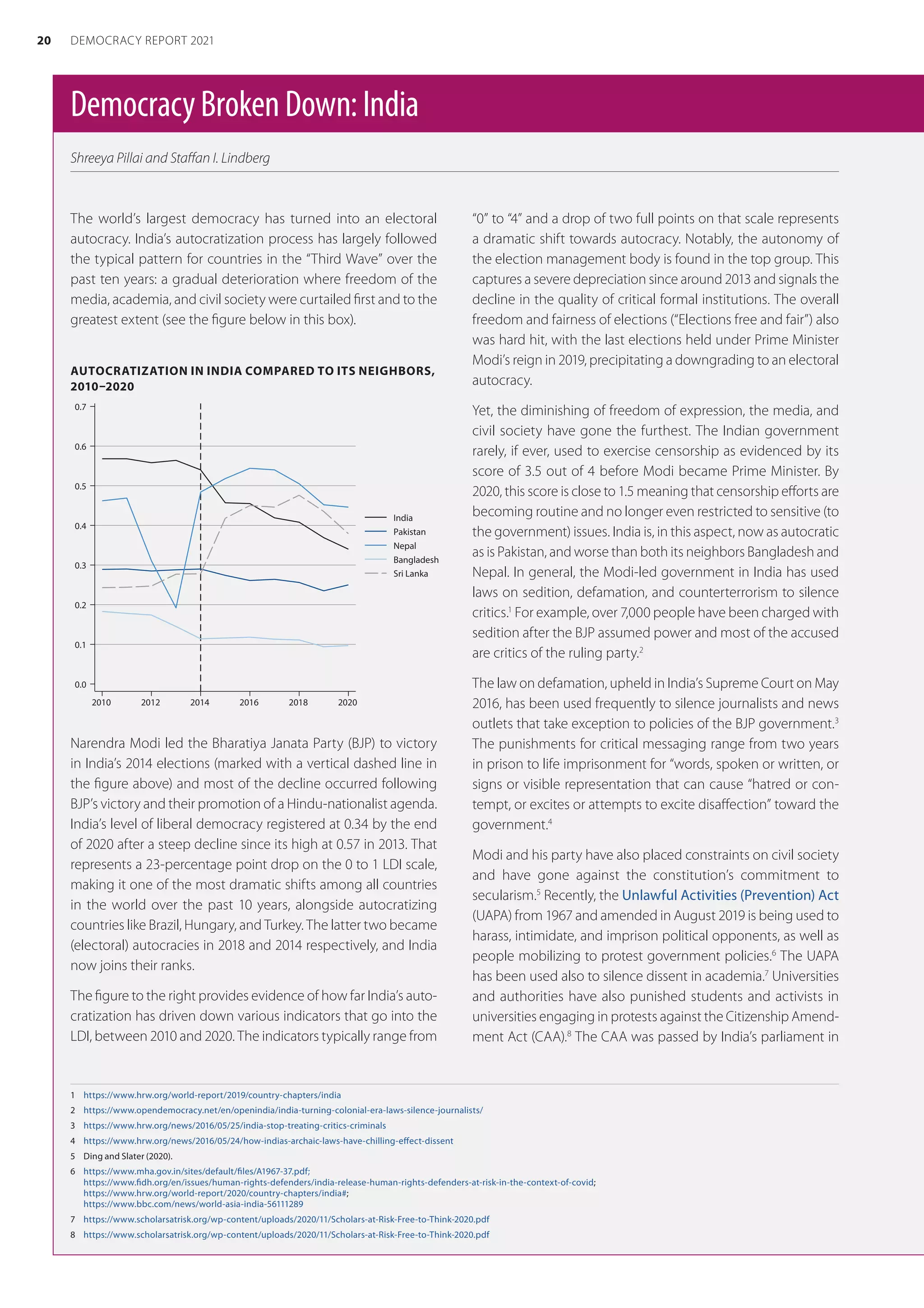 DemocracyBrokenDown:India
Shreeya Pillai and Staffan I. Lindberg
1	 https://www.hrw.org/world-report/2019/country-chapters/india
2	 https://www.opendemocracy.net/en/openindia/india-turning-colonial-era-laws-silence-journalists/
3	 https://www.hrw.org/news/2016/05/25/india-stop-treating-critics-criminals
4	 https://www.hrw.org/news/2016/05/24/how-indias-archaic-laws-have-chilling-effect-dissent
5	 Ding and Slater (2020).
6	 https://www.mha.gov.in/sites/default/files/A1967-37.pdf;
https://www.fidh.org/en/issues/human-rights-defenders/india-release-human-rights-defenders-at-risk-in-the-context-of-covid;
https://www.hrw.org/world-report/2020/country-chapters/india#;
https://www.bbc.com/news/world-asia-india-56111289
7	 https://www.scholarsatrisk.org/wp-content/uploads/2020/11/Scholars-at-Risk-Free-to-Think-2020.pdf
8	 https://www.scholarsatrisk.org/wp-content/uploads/2020/11/Scholars-at-Risk-Free-to-Think-2020.pdf
The world’s largest democracy has turned into an electoral
autocracy. India’s autocratization process has largely followed
the typical pattern for countries in the “Third Wave” over the
past ten years: a gradual deterioration where freedom of the
media, academia, and civil society were curtailed first and to the
greatest extent (see the figure below in this box).
AUTOCRATIZATION IN INDIA COMPARED TO ITS NEIGHBORS,
2010–2020
0.0
0.1
0.2
0.3
0.4
0.5
0.6
0.7
Liberal
Democracy
Index
2010 2012 2014 2016 2018 2020
India
Pakistan
Nepal
Bangladesh
Sri Lanka
Narendra Modi led the Bharatiya Janata Party (BJP) to victory
in India’s 2014 elections (marked with a vertical dashed line in
the figure above) and most of the decline occurred following
BJP’s victory and their promotion of a Hindu-nationalist agenda.
India’s level of liberal democracy registered at 0.34 by the end
of 2020 after a steep decline since its high at 0.57 in 2013. That
represents a 23-percentage point drop on the 0 to 1 LDI scale,
making it one of the most dramatic shifts among all countries
in the world over the past 10 years, alongside autocratizing
countries like Brazil, Hungary, and Turkey. The latter two became
(electoral) autocracies in 2018 and 2014 respectively, and India
now joins their ranks.
The figure to the right provides evidence of how far India’s auto-
cratization has driven down various indicators that go into the
LDI, between 2010 and 2020. The indicators typically range from
“0” to “4” and a drop of two full points on that scale represents
a dramatic shift towards autocracy. Notably, the autonomy of
the election management body is found in the top group. This
captures a severe depreciation since around 2013 and signals the
decline in the quality of critical formal institutions. The overall
freedom and fairness of elections (“Elections free and fair”) also
was hard hit, with the last elections held under Prime Minister
Modi’s reign in 2019, precipitating a downgrading to an electoral
autocracy.
Yet, the diminishing of freedom of expression, the media, and
civil society have gone the furthest. The Indian government
rarely, if ever, used to exercise censorship as evidenced by its
score of 3.5 out of 4 before Modi became Prime Minister. By
2020, this score is close to 1.5 meaning that censorship efforts are
becoming routine and no longer even restricted to sensitive (to
the government) issues. India is, in this aspect, now as autocratic
as is Pakistan, and worse than both its neighbors Bangladesh and
Nepal. In general, the Modi-led government in India has used
laws on sedition, defamation, and counterterrorism to silence
critics.1
For example, over 7,000 people have been charged with
sedition after the BJP assumed power and most of the accused
are critics of the ruling party.2
The law on defamation, upheld in India’s Supreme Court on May
2016, has been used frequently to silence journalists and news
outlets that take exception to policies of the BJP government.3
The punishments for critical messaging range from two years
in prison to life imprisonment for “words, spoken or written, or
signs or visible representation that can cause “hatred or con-
tempt, or excites or attempts to excite disaffection” toward the
government.4
Modi and his party have also placed constraints on civil society
and have gone against the constitution’s commitment to
secularism.5
Recently, the Unlawful Activities (Prevention) Act
(UAPA) from 1967 and amended in August 2019 is being used to
harass, intimidate, and imprison political opponents, as well as
people mobilizing to protest government policies.6
The UAPA
has been used also to silence dissent in academia.7
Universities
and authorities have also punished students and activists in
universities engaging in protests against the Citizenship Amend-
ment Act (CAA).8
The CAA was passed by India’s parliament in
20 DEMOCRACY REPORT 2021
 