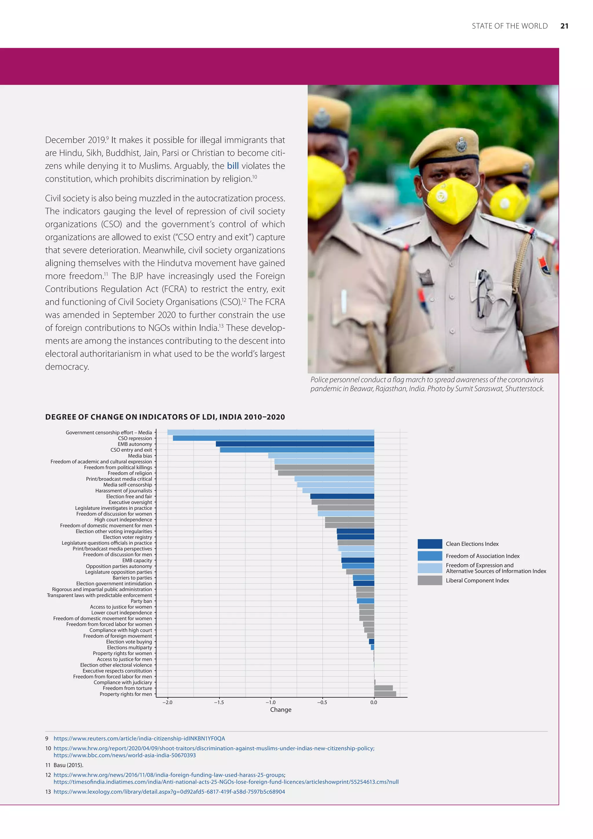 December 2019.9
It makes it possible for illegal immigrants that
are Hindu, Sikh, Buddhist, Jain, Parsi or Christian to become citi-
zens while denying it to Muslims. Arguably, the bill violates the
constitution, which prohibits discrimination by religion.10
Civil society is also being muzzled in the autocratization process.
The indicators gauging the level of repression of civil society
organizations (CSO) and the government’s control of which
organizations are allowed to exist (“CSO entry and exit”) capture
that severe deterioration. Meanwhile, civil society organizations
aligning themselves with the Hindutva movement have gained
more freedom.11
The BJP have increasingly used the Foreign
Contributions Regulation Act (FCRA) to restrict the entry, exit
and functioning of Civil Society Organisations (CSO).12
The FCRA
was amended in September 2020 to further constrain the use
of foreign contributions to NGOs within India.13
These develop-
ments are among the instances contributing to the descent into
electoral authoritarianism in what used to be the world’s largest
democracy.
9	 https://www.reuters.com/article/india-citizenship-idINKBN1YF0QA
10	 https://www.hrw.org/report/2020/04/09/shoot-traitors/discrimination-against-muslims-under-indias-new-citizenship-policy;
https://www.bbc.com/news/world-asia-india-50670393
11	 Basu (2015).
12	 https://www.hrw.org/news/2016/11/08/india-foreign-funding-law-used-harass-25-groups;
https://timesofindia.indiatimes.com/india/Anti-national-acts-25-NGOs-lose-foreign-fund-licences/articleshowprint/55254613.cms?null
13	 https://www.lexology.com/library/detail.aspx?g=0d92afd5-6817-419f-a58d-7597b5c68904
DEGREE OF CHANGE ON INDICATORS OF LDI, INDIA 2010–2020
Property rights for men
Freedom from torture
Compliance with judiciary
Freedom from forced labor for men
Executive respects constitution
Election other electoral violence
Access to justice for men
Property rights for women
Elections multiparty
Election vote buying
Freedom of foreign movement
Compliance with high court
Freedom from forced labor for women
Freedom of domestic movement for women
Lower court independence
Access to justice for women
Party ban
Transparent laws with predictable enforcement
Rigorous and impartial public administration
Election government intimidation
Barriers to parties
Legislature opposition parties
Opposition parties autonomy
EMB capacity
Freedom of discussion for men
Print/broadcast media perspectives
Legislature questions officials in practice
Election voter registry
Election other voting irregularities
Freedom of domestic movement for men
High court independence
Freedom of discussion for women
Legislature investigates in practice
Executive oversight
Election free and fair
Harassment of journalists
Media self-censorship
Print/broadcast media critical
Freedom of religion
Freedom from political killings
Freedom of academic and cultural expression
Media bias
CSO entry and exit
EMB autonomy
CSO repression
Government censorship effort – Media
−2.0 −1.5 −1.0 −0.5 0.0
Change
Clean Elections Index
Freedom of Association Index
Freedom of Expression and
Alternative Sources of Information Index
Liberal Component Index
Police personnel conduct a flag march to spread awareness of the coronavirus
pandemic in Beawar, Rajasthan, India. Photo by Sumit Saraswat, Shutterstock.
21
STATE OF THE WORLD
 