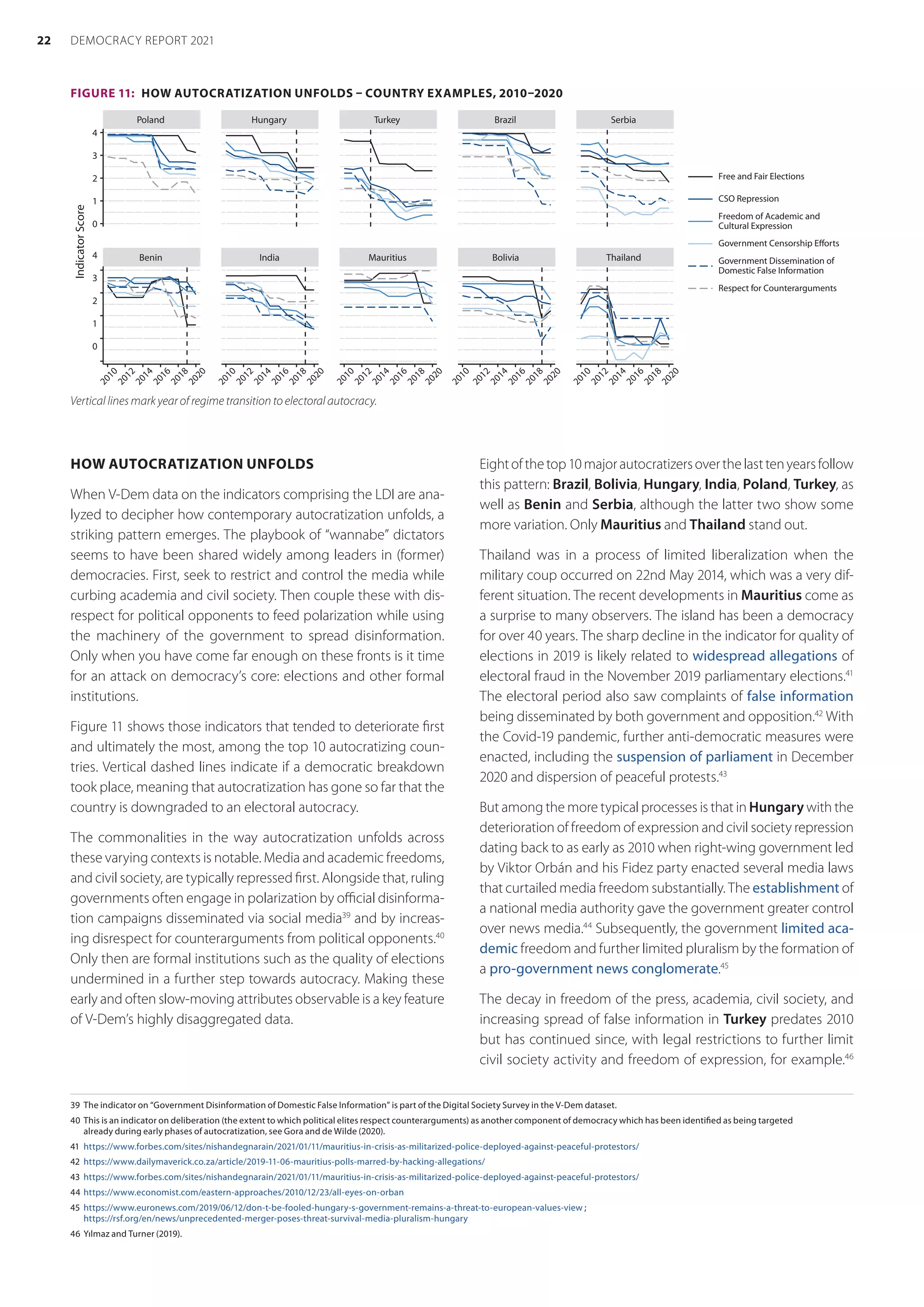 HOW AUTOCRATIZATION UNFOLDS
When V-Dem data on the indicators comprising the LDI are ana-
lyzed to decipher how contemporary autocratization unfolds, a
striking pattern emerges. The playbook of “wannabe” dictators
seems to have been shared widely among leaders in (former)
democracies. First, seek to restrict and control the media while
curbing academia and civil society. Then couple these with dis-
respect for political opponents to feed polarization while using
the machinery of the government to spread disinformation.
Only when you have come far enough on these fronts is it time
for an attack on democracy’s core: elections and other formal
institutions.
Figure 11 shows those indicators that tended to deteriorate first
and ultimately the most, among the top 10 autocratizing coun-
tries. Vertical dashed lines indicate if a democratic breakdown
took place, meaning that autocratization has gone so far that the
country is downgraded to an electoral autocracy.
The commonalities in the way autocratization unfolds across
these varying contexts is notable. Media and academic freedoms,
and civil society, are typically repressed first. Alongside that, ruling
governments often engage in polarization by official disinforma-
tion campaigns disseminated via social media39
and by increas-
ing disrespect for counterarguments from political opponents.40
Only then are formal institutions such as the quality of elections
undermined in a further step towards autocracy. Making these
early and often slow-moving attributes observable is a key feature
of V-Dem’s highly disaggregated data.
39	 The indicator on “Government Disinformation of Domestic False Information” is part of the Digital Society Survey in the V-Dem dataset.
40	 This is an indicator on deliberation (the extent to which political elites respect counterarguments) as another component of democracy which has been identified as being targeted
already during early phases of autocratization, see Gora and de Wilde (2020).
41	 https://www.forbes.com/sites/nishandegnarain/2021/01/11/mauritius-in-crisis-as-militarized-police-deployed-against-peaceful-protestors/
42	 https://www.dailymaverick.co.za/article/2019-11-06-mauritius-polls-marred-by-hacking-allegations/
43	 https://www.forbes.com/sites/nishandegnarain/2021/01/11/mauritius-in-crisis-as-militarized-police-deployed-against-peaceful-protestors/
44	https://www.economist.com/eastern-approaches/2010/12/23/all-eyes-on-orban
45	 https://www.euronews.com/2019/06/12/don-t-be-fooled-hungary-s-government-remains-a-threat-to-european-values-view ;
https://rsf.org/en/news/unprecedented-merger-poses-threat-survival-media-pluralism-hungary
46	 Yılmaz and Turner (2019).
Eightofthetop10majorautocratizersoverthelasttenyearsfollow
this pattern: Brazil, Bolivia, Hungary, India, Poland, Turkey, as
well as Benin and Serbia, although the latter two show some
more variation. Only Mauritius and Thailand stand out.
Thailand was in a process of limited liberalization when the
military coup occurred on 22nd May 2014, which was a very dif-
ferent situation. The recent developments in Mauritius come as
a surprise to many observers. The island has been a democracy
for over 40 years. The sharp decline in the indicator for quality of
elections in 2019 is likely related to widespread allegations of
electoral fraud in the November 2019 parliamentary elections.41
The electoral period also saw complaints of false information
being disseminated by both government and opposition.42
With
the Covid-19 pandemic, further anti-democratic measures were
enacted, including the suspension of parliament in December
2020 and dispersion of peaceful protests.43
But among the more typical processes is that in Hungary with the
deterioration of freedom of expression and civil society repression
dating back to as early as 2010 when right-wing government led
by Viktor Orbán and his Fidez party enacted several media laws
that curtailed media freedom substantially. The establishment of
a national media authority gave the government greater control
over news media.44
Subsequently, the government limited aca-
demic freedom and further limited pluralism by the formation of
a pro-government news conglomerate.45
The decay in freedom of the press, academia, civil society, and
increasing spread of false information in Turkey predates 2010
but has continued since, with legal restrictions to further limit
civil society activity and freedom of expression, for example.46
FIGURE 11:  HOW AUTOCRATIZATION UNFOLDS – COUNTRY EXAMPLES, 2010–2020
Benin India Mauritius Bolivia Thailand
Poland Hungary Turkey Brazil Serbia
2
0
1
0
2
0
1
2
2
0
1
4
2
0
1
6
2
0
1
8
2
0
2
0
2
0
1
0
2
0
1
2
2
0
1
4
2
0
1
6
2
0
1
8
2
0
2
0
2
0
1
0
2
0
1
2
2
0
1
4
2
0
1
6
2
0
1
8
2
0
2
0
2
0
1
0
2
0
1
2
2
0
1
4
2
0
1
6
2
0
1
8
2
0
2
0
2
0
1
0
2
0
1
2
2
0
1
4
2
0
1
6
2
0
1
8
2
0
2
0
0
1
2
3
4
0
1
2
3
4
Indicator
Score
Free and Fair Elections
CSO Repression
Freedom of Academic and
Cultural Expression
Government Censorship Efforts
Government Dissemination of
Domestic False Information
Respect for Counterarguments
Vertical lines mark year of regime transition to electoral autocracy.
22 DEMOCRACY REPORT 2021
 