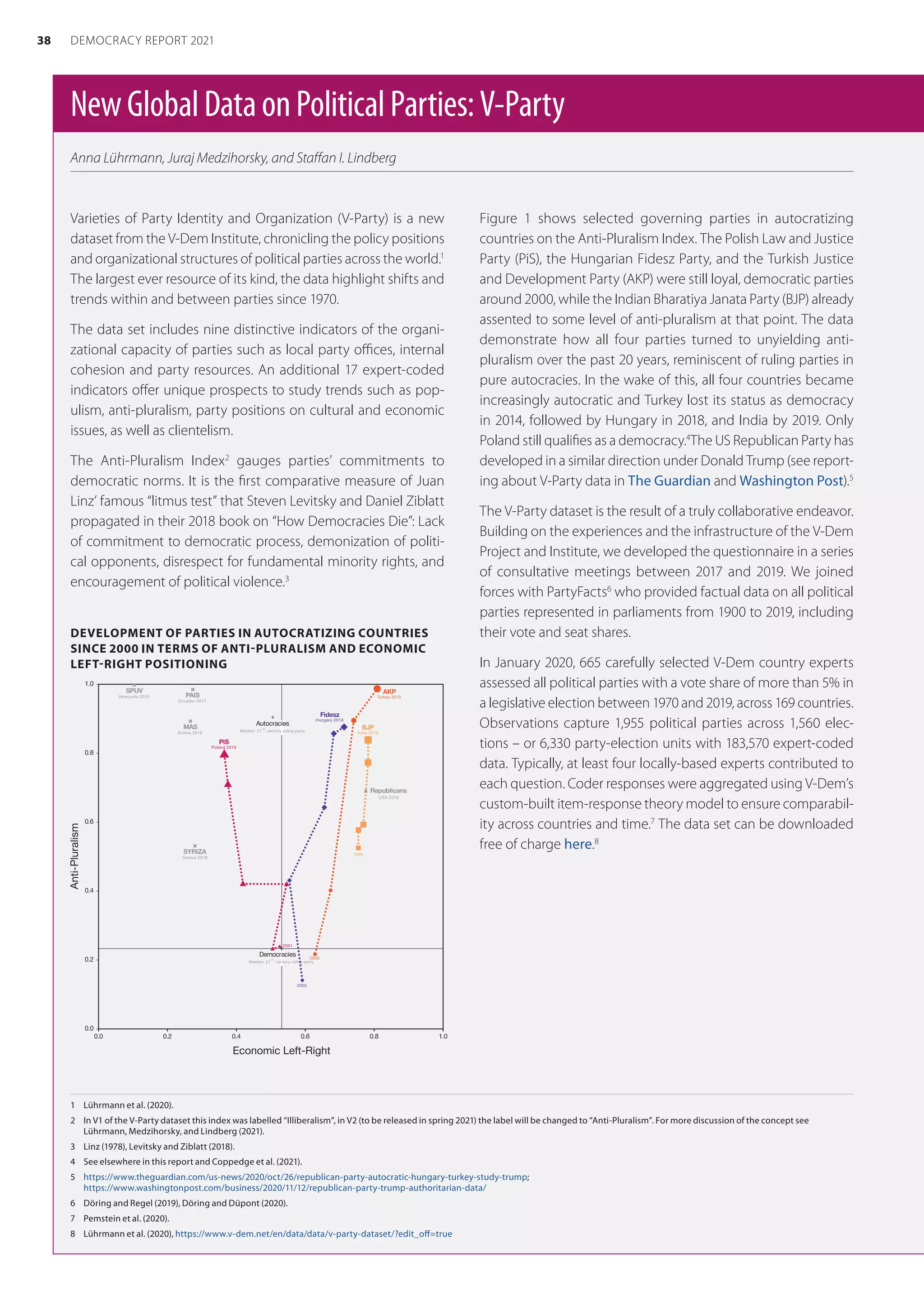 NewGlobalDataonPoliticalParties:V-Party
Anna Lührmann, Juraj Medzihorsky, and Staffan I. Lindberg	
1	 Lührmann et al. (2020).
2	 In V1 of the V-Party dataset this index was labelled “Illiberalism”, in V2 (to be released in spring 2021) the label will be changed to “Anti-Pluralism”. For more discussion of the concept see
Lührmann, Medzihorsky, and Lindberg (2021).
3	 Linz (1978), Levitsky and Ziblatt (2018).
4	 See elsewhere in this report and Coppedge et al. (2021).
5	 https://www.theguardian.com/us-news/2020/oct/26/republican-party-autocratic-hungary-turkey-study-trump;
https://www.washingtonpost.com/business/2020/11/12/republican-party-trump-authoritarian-data/
6	 Döring and Regel (2019), Döring and Düpont (2020).
7	 Pemstein et al. (2020).
8	 Lührmann et al. (2020), https://www.v-dem.net/en/data/data/v-party-dataset/?edit_off=true
Varieties of Party Identity and Organization (V-Party) is a new
dataset from the V-Dem Institute, chronicling the policy positions
and organizational structures of political parties across the world.1
The largest ever resource of its kind, the data highlight shifts and
trends within and between parties since 1970.
The data set includes nine distinctive indicators of the organi-
zational capacity of parties such as local party offices, internal
cohesion and party resources. An additional 17 expert-coded
indicators offer unique prospects to study trends such as pop-
ulism, anti-pluralism, party positions on cultural and economic
issues, as well as clientelism.
The Anti-Pluralism Index2
gauges parties’ commitments to
democratic norms. It is the first comparative measure of Juan
Linz’ famous “litmus test” that Steven Levitsky and Daniel Ziblatt
propagated in their 2018 book on “How Democracies Die”: Lack
of commitment to democratic process, demonization of politi-
cal opponents, disrespect for fundamental minority rights, and
encouragement of political violence.3
DEVELOPMENT OF PARTIES IN AUTOCRATIZING COUNTRIES
SINCE 2000 IN TERMS OF ANTI-PLURALISM AND ECONOMIC
LEFT-RIGHT POSITIONING
Figure 1 shows selected governing parties in autocratizing
countries on the Anti-Pluralism Index. The Polish Law and Justice
Party (PiS), the Hungarian Fidesz Party, and the Turkish Justice
and Development Party (AKP) were still loyal, democratic parties
around 2000, while the Indian Bharatiya Janata Party (BJP) already
assented to some level of anti-pluralism at that point. The data
demonstrate how all four parties turned to unyielding anti-
pluralism over the past 20 years, reminiscent of ruling parties in
pure autocracies. In the wake of this, all four countries became
increasingly autocratic and Turkey lost its status as democracy
in 2014, followed by Hungary in 2018, and India by 2019. Only
Poland still qualifies as a democracy.4
The US Republican Party has
developed in a similar direction under Donald Trump (see report-
ing about V-Party data in The Guardian and Washington Post).5
The V-Party dataset is the result of a truly collaborative endeavor.
Building on the experiences and the infrastructure of the V-Dem
Project and Institute, we developed the questionnaire in a series
of consultative meetings between 2017 and 2019. We joined
forces with PartyFacts6
who provided factual data on all political
parties represented in parliaments from 1900 to 2019, including
their vote and seat shares.
In January 2020, 665 carefully selected V-Dem country experts
assessed all political parties with a vote share of more than 5% in
a legislative election between 1970 and 2019, across 169 countries.
Observations capture 1,955 political parties across 1,560 elec-
tions – or 6,330 party-election units with 183,570 expert-coded
data. Typically, at least four locally-based experts contributed to
each question. Coder responses were aggregated using V-Dem’s
custom-built item-response theory model to ensure comparabil-
ity across countries and time.7
The data set can be downloaded
free of charge here.8
38 DEMOCRACY REPORT 2021
 