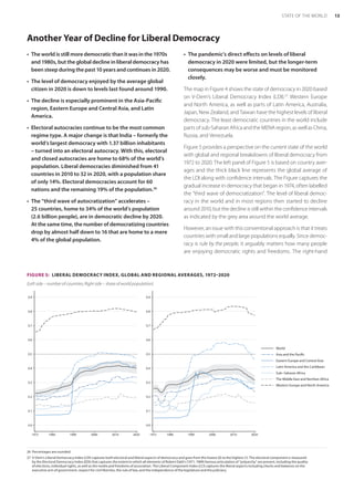Another Year of Decline for Liberal Democracy
26	 Percentages are rounded.
27	 V-Dem’s Liberal Democracy Index (LDI) captures both electoral and liberal aspects of democracy and goes from the lowest (0) to the highest (1). The electoral component is measured
by the Electoral Democracy Index (EDI) that captures the extent to which all elements of Robert Dahl’s (1971, 1989) famous articulation of “polyarchy” are present, including the quality
of elections, individual rights, as well as the media and freedoms of association. The Liberal Component Index (LCI) captures the liberal aspects including checks and balances on the
executive arm of government, respect for civil liberties, the rule of law, and the independence of the legislature and the judiciary.
•	 The world is still more democratic than it was in the 1970s
and 1980s, but the global decline in liberal democracy has
been steep during the past 10 years and continues in 2020.
•	 The level of democracy enjoyed by the average global
citizen in 2020 is down to levels last found around 1990.
•	 The decline is especially prominent in the Asia-Pacific
region, Eastern Europe and Central Asia, and Latin
America.
•	 Electoral autocracies continue to be the most common
regime type. A major change is that India – formerly the
world’s largest democracy with 1.37 billion inhabitants
– turned into an electoral autocracy. With this, electoral
and closed autocracies are home to 68% of the world’s
population. Liberal democracies diminished from 41
countries in 2010 to 32 in 2020, with a population share
of only 14%. Electoral democracies account for 60
nations and the remaining 19% of the population.26
•	 The “third wave of autocratization” accelerates –
25 countries, home to 34% of the world’s population
(2.6 billion people), are in democratic decline by 2020.
At the same time, the number of democratizing countries
drop by almost half down to 16 that are home to a mere
4% of the global population.
•	 The pandemic’s direct effects on levels of liberal
democracy in 2020 were limited, but the longer-term
consequences may be worse and must be monitored
closely.
The map in Figure 4 shows the state of democracy in 2020 based
on V-Dem’s Liberal Democracy Index (LDI).27
Western Europe
and North America, as well as parts of Latin America, Australia,
Japan, New Zealand, and Taiwan have the highest levels of liberal
democracy. The least democratic countries in the world include
parts of sub-Saharan Africa and the MENA region, as well as China,
Russia, and Venezuela.
Figure 5 provides a perspective on the current state of the world
with global and regional breakdowns of liberal democracy from
1972 to 2020. The left panel of Figure 5 is based on country aver-
ages and the thick black line represents the global average of
the LDI along with confidence intervals. The Figure captures the
gradual increase in democracy that began in 1974, often labelled
the “third wave of democratization”. The level of liberal democ-
racy in the world and in most regions then started to decline
around 2010, but the decline is still within the confidence intervals
as indicated by the grey area around the world average.
However, an issue with this conventional approach is that it treats
countries with small and large populations equally. Since democ-
racy is rule by the people, it arguably matters how many people
are enjoying democratic rights and freedoms. The right-hand
FIGURE 5:  LIBERAL DEMOCRACY INDEX, GLOBAL AND REGIONAL AVERAGES, 1972–2020
(Left side – number of countries; Right side – share of world population)
0.0
0.1
0.2
0.3
0.4
0.5
0.6
0.7
0.8
0.9
1972 1980 1990 2000 2010 2020
0.0
0.1
0.2
0.3
0.4
0.5
0.6
0.7
0.8
0.9
1972 1980 1990 2000 2010 2020
World
Asia and the Pacific
Eastern Europe and Central Asia
Latin America and the Caribbean
Sub−Saharan Africa
The Middle East and Northen Africa
Western Europe and North America
13
STATE OF THE WORLD
 