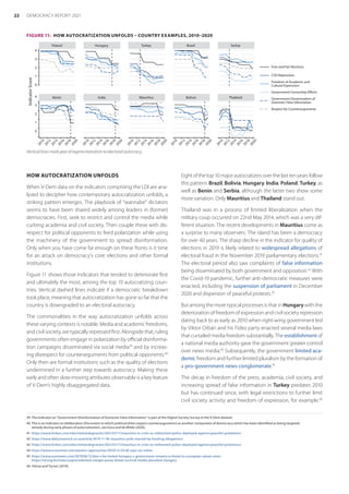 HOW AUTOCRATIZATION UNFOLDS
When V-Dem data on the indicators comprising the LDI are ana-
lyzed to decipher how contemporary autocratization unfolds, a
striking pattern emerges. The playbook of “wannabe” dictators
seems to have been shared widely among leaders in (former)
democracies. First, seek to restrict and control the media while
curbing academia and civil society. Then couple these with dis-
respect for political opponents to feed polarization while using
the machinery of the government to spread disinformation.
Only when you have come far enough on these fronts is it time
for an attack on democracy’s core: elections and other formal
institutions.
Figure 11 shows those indicators that tended to deteriorate first
and ultimately the most, among the top 10 autocratizing coun-
tries. Vertical dashed lines indicate if a democratic breakdown
took place, meaning that autocratization has gone so far that the
country is downgraded to an electoral autocracy.
The commonalities in the way autocratization unfolds across
these varying contexts is notable. Media and academic freedoms,
and civil society, are typically repressed first. Alongside that, ruling
governments often engage in polarization by official disinforma-
tion campaigns disseminated via social media39
and by increas-
ing disrespect for counterarguments from political opponents.40
Only then are formal institutions such as the quality of elections
undermined in a further step towards autocracy. Making these
early and often slow-moving attributes observable is a key feature
of V-Dem’s highly disaggregated data.
39	 The indicator on “Government Disinformation of Domestic False Information” is part of the Digital Society Survey in the V-Dem dataset.
40	 This is an indicator on deliberation (the extent to which political elites respect counterarguments) as another component of democracy which has been identified as being targeted
already during early phases of autocratization, see Gora and de Wilde (2020).
41	 https://www.forbes.com/sites/nishandegnarain/2021/01/11/mauritius-in-crisis-as-militarized-police-deployed-against-peaceful-protestors/
42	 https://www.dailymaverick.co.za/article/2019-11-06-mauritius-polls-marred-by-hacking-allegations/
43	 https://www.forbes.com/sites/nishandegnarain/2021/01/11/mauritius-in-crisis-as-militarized-police-deployed-against-peaceful-protestors/
44	https://www.economist.com/eastern-approaches/2010/12/23/all-eyes-on-orban
45	 https://www.euronews.com/2019/06/12/don-t-be-fooled-hungary-s-government-remains-a-threat-to-european-values-view ;
https://rsf.org/en/news/unprecedented-merger-poses-threat-survival-media-pluralism-hungary
46	 Yılmaz and Turner (2019).
Eightofthetop10majorautocratizersoverthelasttenyearsfollow
this pattern: Brazil, Bolivia, Hungary, India, Poland, Turkey, as
well as Benin and Serbia, although the latter two show some
more variation. Only Mauritius and Thailand stand out.
Thailand was in a process of limited liberalization when the
military coup occurred on 22nd May 2014, which was a very dif-
ferent situation. The recent developments in Mauritius come as
a surprise to many observers. The island has been a democracy
for over 40 years. The sharp decline in the indicator for quality of
elections in 2019 is likely related to widespread allegations of
electoral fraud in the November 2019 parliamentary elections.41
The electoral period also saw complaints of false information
being disseminated by both government and opposition.42
With
the Covid-19 pandemic, further anti-democratic measures were
enacted, including the suspension of parliament in December
2020 and dispersion of peaceful protests.43
But among the more typical processes is that in Hungary with the
deterioration of freedom of expression and civil society repression
dating back to as early as 2010 when right-wing government led
by Viktor Orbán and his Fidez party enacted several media laws
that curtailed media freedom substantially. The establishment of
a national media authority gave the government greater control
over news media.44
Subsequently, the government limited aca-
demic freedom and further limited pluralism by the formation of
a pro-government news conglomerate.45
The decay in freedom of the press, academia, civil society, and
increasing spread of false information in Turkey predates 2010
but has continued since, with legal restrictions to further limit
civil society activity and freedom of expression, for example.46
FIGURE 11:  HOW AUTOCRATIZATION UNFOLDS – COUNTRY EXAMPLES, 2010–2020
Benin India Mauritius Bolivia Thailand
Poland Hungary Turkey Brazil Serbia
2
0
1
0
2
0
1
2
2
0
1
4
2
0
1
6
2
0
1
8
2
0
2
0
2
0
1
0
2
0
1
2
2
0
1
4
2
0
1
6
2
0
1
8
2
0
2
0
2
0
1
0
2
0
1
2
2
0
1
4
2
0
1
6
2
0
1
8
2
0
2
0
2
0
1
0
2
0
1
2
2
0
1
4
2
0
1
6
2
0
1
8
2
0
2
0
2
0
1
0
2
0
1
2
2
0
1
4
2
0
1
6
2
0
1
8
2
0
2
0
0
1
2
3
4
0
1
2
3
4
Indicator
Score
Free and Fair Elections
CSO Repression
Freedom of Academic and
Cultural Expression
Government Censorship Efforts
Government Dissemination of
Domestic False Information
Respect for Counterarguments
Vertical lines mark year of regime transition to electoral autocracy.
22 DEMOCRACY REPORT 2021
 