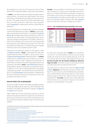 Key developments under the BJP government led by Prime
Minister Modi in India are detailed in a special box above/below).
In Serbia it was declining electoral integrity alongside deterio-
rating academic, civil society, and media freedoms that among
other things contributed to the backsliding into authoritarianism
by 2013.47
The quality of elections has been deteriorating since
then and further worsened in 2020, when many opposition
parties boycotted the parliamentary elections held amidst the
pandemic.48
The MAS (Movement for Socialism) party led by Evo Morales
undermined independent journalism in Bolivia by passing leg-
islation that limited media freedom.49
It included the Supreme
Decree 181 that allowed government discretionary control over
state funding to media outlets.50
Increasing government censor-
ship then preceded a steep decline in the quality of elections in
2019 when Evo Morales ran for a fourth term and subsequently
had to leave the country following mass protests. From then until
the 2020 election, Bolivia was in a turbulent phase but the quality
of elections seems to have partly recovered in 2020.
Government censorship and hostility to non-partisan media
is steadily increasing in Brazil, in particularly after right-wing
populist Bolsonaro became President in January 2019,51
includ-
ing government dissemination of false information.52
In Poland,
media laws from 2015/16 place new limitations on freedom
of expression and the media.53
Following the 2016 election of
Patrice Talon as President, measures limiting political dissent and
competition intensified in Benin. A new Penal Code adopted in
2018 penalised civil society organisations and opposition parties,
in addition to a 2017 law on digital publications that targeted
independent journalists.54
Free and fair elections are declining in
Benin. In 2019, electoral laws made participation in parliamentary
elections prohibitively expensive and opposition activists and
journalists were subject to arrest.55
RAYS OF HOPE: TOP 10 ADVANCERS
This year we register 16 nations that made substantially meaning-
ful and statistically significant advances on the LDI between 2010
and 2020. For the full list and the extent of changes, see Figure 10
and Figure 16 in this report.
Table 2 below lists the top 10 advancing countries on the LDI
during the last decade. Of these ten nations, four transitioned to
democracy during the last 10 years while two democracies and
four autocracies improved in significant ways in their democratic
qualities.
47	 The difference in reporting on Serbia compared to last year’s Democracy Report is due to a change in the indicators used for the vertical and horizontal lines.
48	https://www.bbc.com/news/world-europe-53107011
49	 Sánchez-Sibony (2021).
50	 https://rsf.org/en/news/no-state-advertising-politicized-media-bolivia
51	 https://rsf.org/en/news/brazil-quarterly-analysis-media-face-censorship-multiple-fronts
52	 https://www.ft.com/content/ea62950e-89c0-4b8b-b458-05c90a55b81f
53	 https://www.bbc.co.uk/news/world-europe-35257105
54	 https://www.amnesty.org/en/latest/news/2019/04/benin-crackdown-on-protests-and-wave-of-arrests-fuel-tense-election-period/
55	 https://www.bbc.co.uk/news/world-africa-48084124
56	 https://www.amnesty.org/en/latest/news/2021/02/georgia-police-storm-opposition-headquarters-to-arrest-leader-nika-melia/;
https://www.washingtonpost.com/opinions/global-opinions/georgia-democracy-putin-nika-melia/2021/02/26/0c16a3bc-7791-11eb-8115-9ad5e9c02117_story.html
57	 https://www.bbc.com/news/world-asia-55902070
Georgia is the new addition to the list this year. The improve-
ments compared to 10 years ago are especially pronounced in
areas such as freedom from torture and freedom of expression.
Yet Georgia’s score on the LDI is in decline again since 2019, and
there are concerns that further reversals could come. The recent
arrest of an opposition leader in February 2021 raises questions
about the state of the rule of law in Georgia, and its future.56
TABLE 2:  TOP-10 DEMOCRATIZING COUNTRIES, 2010–2020
CHANGE LDI 2010 LDI 2020 REGIME TYPE 2010 REGIME TYPE 2020
1 Tunisia 0.54 0.10 0.64 Electoral Autocracy Electoral Democracy
2 Armenia 0.41 0.19 0.60 Electoral Autocracy Electoral Autocracy
3 The Gambia 0.30 0.12 0.42 Electoral Autocracy Electoral Democracy
4 Myanmar 0.24 0.03 0.27 Closed Autocracy Electoral Autocracy
5 Niger 0.21 0.18 0.39 Closed Autocracy Electoral Democracy
6 Madagascar 0.18 0.09 0.27 Closed Autocracy Electoral Autocracy
7 Ecuador 0.18 0.31 0.48 Electoral Democracy Electoral Democracy
8 Fiji 0.17 0.11 0.28 Closed Autocracy Electoral Autocracy
9 Georgia 0.15 0.36 0.51 Electoral Democracy Electoral Democracy
10 Sri Lanka 0.14 0.24 0.38 Electoral Autocracy Electoral Democracy
The classification of regime type is not only based on the LDI score but also the
Electoral Democracy Index, as well as the extent to which elections overall have
been free and fair. See Lührmann et al (2018) for details.
As in last year’s Democracy Report, Tunisia is the most promi-
nent case of a successful transition to democracy over the past
decade and continues to be the greatest advancer on the LDI
in the group. Eight more nations also reappear from last year:
Armenia, Ecuador, Fiji, The Gambia, Madagascar, Myanmar,
Niger, Sri Lanka. Their relative advances were similar as of year-
end 2020 to that which we reported then for 2019.
The recent events in February 2021 when the military seized
control in Myanmar, threw the process of democratization over-
board. This unfortunate turn of events followed the general elec-
tions on 8th November 2020 won by Aung San Suu Kyi and her
National League for Democracy.57
We also note the concerning
developments in Sri Lanka and project that it might suffer from
further declines due to its actions in response to the Covid-19
pandemic, as discussed earlier in this report.
23
STATE OF THE WORLD
 