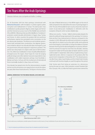 TenYearsAftertheArabUprisings
Sebastian Hellmeier, Jean Lachapelle and Staffan I. Lindberg
1	 https://en.wikipedia.org/wiki/Mohamed_Bouazizi; https://en.wikipedia.org/wiki/Self-immolation
On 18 December 2010 the Arab uprisings commenced with
Mohamed Bouazizi’s self-immolation in protest against police
corruption and maltreatment in Tunisia.1
Pro-democratic mass
mobilizations quickly spread to Algeria, Jordan, Egypt, and Yemen
and then fanned out across much of the Middle East and North
Africa (MENA). Following what was often labelled as “revolutions”,
protesters ousted decades-old dictators in Egypt, Libya, Tunisia,
and Yemen. In other countries the protests did not overthrow
authoritarian regimes but prompted some concessions to the
pro-democratic protesters. The Moroccan and Jordanian govern-
ments both amended their constitutions, the Algerian govern-
ment ended an almost two-decade old state of emergency, and
the government of Kuwait resigned in response to protests. This
period saw rising hopes of a region-wide wave of democratiza-
tion. Yet, while mass mobilization in favor of political liberalization
emerged across the region, these hopes for more far-ranging
political change were often dashed. Autocrats responded to mass
mobilization with violent repression perhaps most forcefully in
Bahrain and Syria. Civil war with the involvement of international
forces eventually resulted in Libya, Syria, and Yemen.
One decade has passed since the first demonstrations erupted
and we use this anniversary as an opportunity to revisit the region
ten years after these historical events. The figure in this box shows
the state of liberal democracy in the MENA region at the end of
2020 compared to the state before the wave of uprisings began in
2010. The size of the bubble for each country shows the maximum
extent of pro-democratic mobilization in 2010-2012 with the
exception of Iraq for which we lack reliable data.
All but one country – Tunisia – failed to democratize despite the
desire for political change expressed in the uprisings. For instance,
there are few if any improvements in Morocco compared to the
situation in 2010. Although the reformed constitution recognizes
new rights for its citizens such as the rights to life, and to physical
and moral integrity, it does little to change the balance of power
between the King and the elected legislature. In practice, Moham-
med VI continues his reign for more than two decades. Likewise,
Kuwaiti Emir Sabah al-Ahmad al-Jaber al-Sabah ruled the country
until his death in September 2020 without implementing mean-
ingful democratic reforms in response to the protests after the
government’s resignation in November 2011. The closed autocra-
cies like Oman, Qatar, Saudi Arabia, and the United Arab Emirates
continued with business largely as usual throughout the period.
Only Tunisia went from being an autocracy to a democracy
during the past ten years. After protesters ousted President Ben
Ali on January 14th, a civilian-led interim government steered the
LIBERAL DEMOCRACY IN THE MENA REGION, 2010 AND 2020
Algeria
Bahrain
Egypt
Iraq
Jordan
Kuwait
Lebanon
Libya
Morocco
Oman
Qatar
Saudi Arabia
Sudan
Syria
Tunisia
UAE
Yemen
0.0
0.1
0.2
0.3
0.4
0.5
0.6
0.7
0.0 0.1 0.2 0.3
Liberal Democracy Index in 2010
Liberal
Democracy
Index
in
2020
Pro−democracy mobilization
Virtually no events
Many events
This pro-democracy mobilization variable captures the extent to which events of mass mobilization for pro-democratic aims have been frequent and large.
26 DEMOCRACY REPORT 2021
 