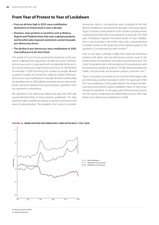 From Year of Protest to Year of Lockdown
58	 Bloem and Salemi (2020).
59	 Gerbaudo (2020, 63).
•	 From an all-time high in 2019, mass mobilization
declined to its lowest level in over a decade.
•	 However, mass protests in countries such as Belarus,
Nigeria and Thailand show that even a global pandemic
and forceful state-imposed restrictions cannot dissuade
pro-democracy forces.
•	 The decline in pro-democracy mass mobilization in 2020
may well prove to be short-lived.
The spread of Covid-19 and government responses to the pan-
demic challenged the organization of collective action. Participa-
tion at mass events is associated with considerable risk for activ-
ists. Governments put in place heavy restrictions on the freedom
of assembly in 2020 by limiting the number of people allowed
to gather in public and sometimes ordering curfews. While pro-
democracy mass mobilizations naturally declined significantly,
the developments in 2020 still demonstrated that pro-democratic
forces cannot be deterred from pursuing their aspirations even
by a pandemic or lockdowns.
We reported in the Democracy Report last year that 2019 saw
unprecedented levels of street protests worldwide. The data
seemed to tell a hopeful story about a counter-movement to the
wave of autocratization. The pandemic then came to constrain
democratic rights in one particular way. Compared to the high
level of mobilization we reported in last year’s Democracy Report,
Figure 14 shows a steep decline in the number of protest events
in general and of pro-democracy protests in particular. The 2020
year of lockdown registers the lowest levels of mass mobiliza-
tion in over a decade in the V-Dem data, and a substantial drop
in protest events at the beginning of the global spread of the
pandemic is corroborated by other studies.58
Even so, the drop is perhaps smaller than expected. Numerous
protests took place, and pro-democracy activists took to the
streets despite the pandemic and state-imposed restrictions. The
Covid-19 pandemic led to the emergence of new grievances with
accompanying “pandemic protests’’, socially distanced protests by
health care personnel, anti-lockdown protests, and even riots.59
Figure 15 provides more detail on the countries where large-scale,
pro-democracy protests took place in 2020. The upper part of the
first two subdivisions in the graph features the closed and elec-
toral autocracies where citizens mobilized in favor of democracy
despite the pandemic. In the upper part of the last two sections
are the names of electoral and liberal democracies with high
levels of pro-democracy mobilization in 2020.
FIGURE 14:  MOBILIZATION FOR DEMOCRACY AND AUTOCRACY, 1972–2020
0.0
0.5
1.0
1.5
2.0
2.5
1972 1980 1990 2000 2010 2020
Global
Mean
Mass Mobilization
Mobilization for Democracy
Mobilization for Autocracy
28 DEMOCRACY REPORT 2021
 