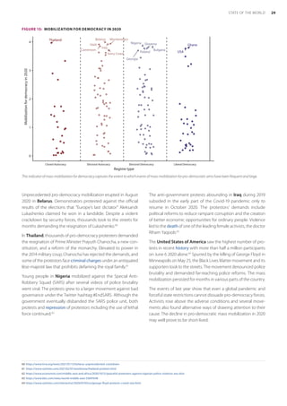 Unprecedented pro-democracy mobilization erupted in August
2020 in Belarus. Demonstrators protested against the official
results of the elections that “Europe’s last dictator” Aleksandr
Lukashenko claimed he won in a landslide. Despite a violent
crackdown by security forces, thousands took to the streets for
months demanding the resignation of Lukashenko.60
In Thailand, thousands of pro-democracy protesters demanded
the resignation of Prime Minister Prayuth Chanocha, a new con-
stitution, and a reform of the monarchy. Elevated to power in
the 2014 military coup, Chanocha has rejected the demands, and
some of the protestors face criminal charges under an antiquated
lèse-majesté law that prohibits defaming the royal family.61
Young people in Nigeria mobilized against the Special Anti-
Robbery Squad (SARS) after several videos of police brutality
went viral. The protests grew to a larger movement against bad
governance under the Twitter hashtag #EndSARS. Although the
government eventually disbanded the SARS police unit, both
protests and repression of protestors including the use of lethal
force continued.62
60	 https://www.hrw.org/news/2021/01/13/belarus-unprecedented-crackdown
61	 https://www.nytimes.com/2021/02/01/world/asia/thailand-protests.html
62	 https://www.economist.com/middle-east-and-africa/2020/10/21/peaceful-protesters-against-nigerian-police-violence-are-shot
63	 https://www.bbc.com/news/world-middle-east-53847648
64	https://www.nytimes.com/interactive/2020/07/03/us/george-floyd-protests-crowd-size.html
The anti-government protests abounding in Iraq during 2019
subsided in the early part of the Covid-19 pandemic only to
resume in October 2020. The protestors’ demands include
political reforms to reduce rampant corruption and the creation
of better economic opportunities for ordinary people. Violence
led to the death of one of the leading female activists, the doctor
Riham Yaqoob.63
The United States of America saw the highest number of pro-
tests in recent history with more than half a million participants
on June 6 2020 alone.64
Spurred by the killing of George Floyd in
Minneapolis on May 25, the Black Lives Matter movement and its
supporters took to the streets. The movement denounced police
brutality and demanded far-reaching police reforms. The mass
mobilization persisted for months in various parts of the country.
The events of last year show that even a global pandemic and
forceful state restrictions cannot dissuade pro-democracy forces.
Activists rose above the adverse conditions and several move-
ments also found alternative ways of drawing attention to their
cause. The decline in pro-democratic mass mobilization in 2020
may well prove to be short-lived.
FIGURE 15:  MOBILIZATION FOR DEMOCRACY IN 2020
Belarus
Bulgaria
Cameroon
Georgia
Ghana
Haiti
Iraq
Ivory Coast
Montenegro
Nigeria
Poland
Slovenia
Thailand
USA
0
1
2
3
4
Closed Autocracy Electoral Autocracy Electoral Democracy Liberal Democracy
Regime type
Mobilization
for
democracy
in
2020
This indicator of mass mobilization for democracy captures the extent to which events of mass mobilization for pro-democratic aims have been frequent and large.
29
STATE OF THE WORLD
 
