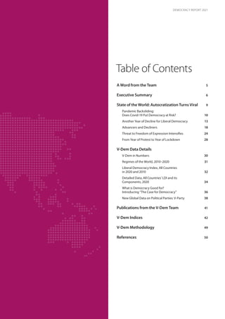 Table of Contents
A Word from the Team5
Executive Summary6
State of the World: Autocratization Turns Viral9
Pandemic Backsliding:
Does Covid-19 Put Democracy at Risk?10
Another Year of Decline for Liberal Democracy 13
Advancers and Decliners18
Threat to Freedom of Expression Intensifies24
From Year of Protest to Year of Lockdown28
V-Dem Data Details
V-Dem in Numbers30
Regimes of the World, 2010–202031
Liberal Democracy Index, All Countries
in 2020 and 201032
Detailed Data, All Countries' LDI and its
Components, 202034
What is Democracy Good for?
Introducing “The Case for Democracy”36
New Global Data on Political Parties: V-Party38
Publications from the V-Dem Team41
V-Dem Indices42
V-Dem Methodology49
References50
DEMOCRACY REPORT 2021
 