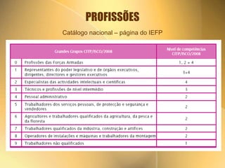 PROFISSÕES 
Catálogo nacional – página do IEFP 
 