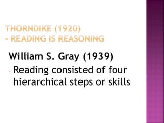 William S. Gray (1939)
- Reading consisted of four
hierarchical steps or skills
 