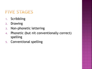 1. Scribbling
2. Drawing
3. Non-phonetic lettering
4. Phonetic (but nit conventionally correct)
spelling
5. Conventional spelling
 