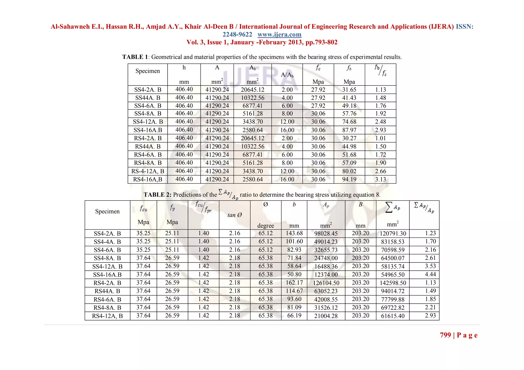 Al-Sahawneh E.I., Hassan R.H., Amjad A.Y., Khair Al-Deen B / International Journal of Engineering Research and Applications (IJERA) ISSN:
                                                        2248-9622 www.ijera.com
                                           Vol. 3, Issue 1, January -February 2013, pp.793-802

                         TABLE 1: Geometrical and material properties of the specimens with the bearing stress of experimental results.
                                                  h          A               Ab                                     fb
                              Specimen
                                                                                           A/Ab
                                              mm           mm2               mm2                     Mpa         Mpa
                             SS4-2A. B       406.40      41290.24          20645.12         2.00     27.92       31.65            1.13
                              SS44A. B       406.40      41290.24          10322.56         4.00     27.92       41.43            1.48
                             SS4-6A. B       406.40      41290.24           6877.41         6.00     27.92       49.18            1.76
                             SS4-8A. B       406.40      41290.24           5161.28         8.00     30.06       57.76            1.92
                            SS4-12A. B       406.40      41290.24           3438.70        12.00     30.06       74.68            2.48
                             SS4-16A.B       406.40      41290.24           2580.64        16.00     30.06       87.97            2.93
                             RS4-2A. B       406.40      41290.24          20645.12         2.00     30.06       30.27            1.01
                             RS44A. B        406.40      41290.24          10322.56         4.00     30.06       44.98            1.50
                             RS4-6A. B       406.40      41290.24           6877.41         6.00     30.06       51.68            1.72
                             RS4-8A. B       406.40      41290.24           5161.28         8.00     30.06       57.09            1.90
                            RS-4-12A, B      406.40      41290.24           3438.70        12.00     30.06       80.02            2.66
                            RS4-16A,B        406.40      41290.24           2580.64        16.00     30.06       94.19            3.13

                                 TABLE 2: Predictions of the           ratio to determine the bearing stress utilizing equation 8.
                                                                                    Ø          b         Ap                B
              Specimen
                                                                  tan Ø
                               Mpa        Mpa                                                                                        mm2
                                                                                  degree      mm       mm2                mm
             SS4-2A. B        35.25       25.11       1.40          2.16          65.12     143.68   98028.45            203.20    120791.30   1.23
             SS4-4A. B        35.25       25.11       1.40          2.16          65.12     101.60   49014.23            203.20    83158.53    1.70
             SS4-6A. B        35.25       25.11       1.40          2.16          65.12      82.93   32655.73            203.20    70598.59    2.16
             SS4-8A. B        37.64       26.59       1.42          2.18          65.38      71.84   24748.00            203.20    64500.07    2.61
             SS4-12A. B       37.64       26.59       1.42          2.18          65.38      58.64   16488.36            203.20    58135.74    3.53
             SS4-16A.B        37.64       26.59       1.42          2.18          65.38      50.80   12374.00            203.20    54965.50    4.44
             RS4-2A. B        37.64       26.59       1.42          2.18          65.38     162.17   126104.50           203.20    142598.50   1.13
              RS44A. B        37.64       26.59       1.42          2.18          65.38     114.67   63052.23            203.20    94014.72    1.49
             RS4-6A. B        37.64       26.59       1.42          2.18          65.38      93.60   42008.55            203.20    77799.88    1.85
             RS4-8A. B        37.64       26.59       1.42          2.18          65.38      81.09   31526.12            203.20    69722.82    2.21
             RS4-12A, B       37.64       26.59       1.42          2.18          65.38      66.19   21004.28            203.20    61615.40    2.93


                                                                                                                                                      799 | P a g e
 