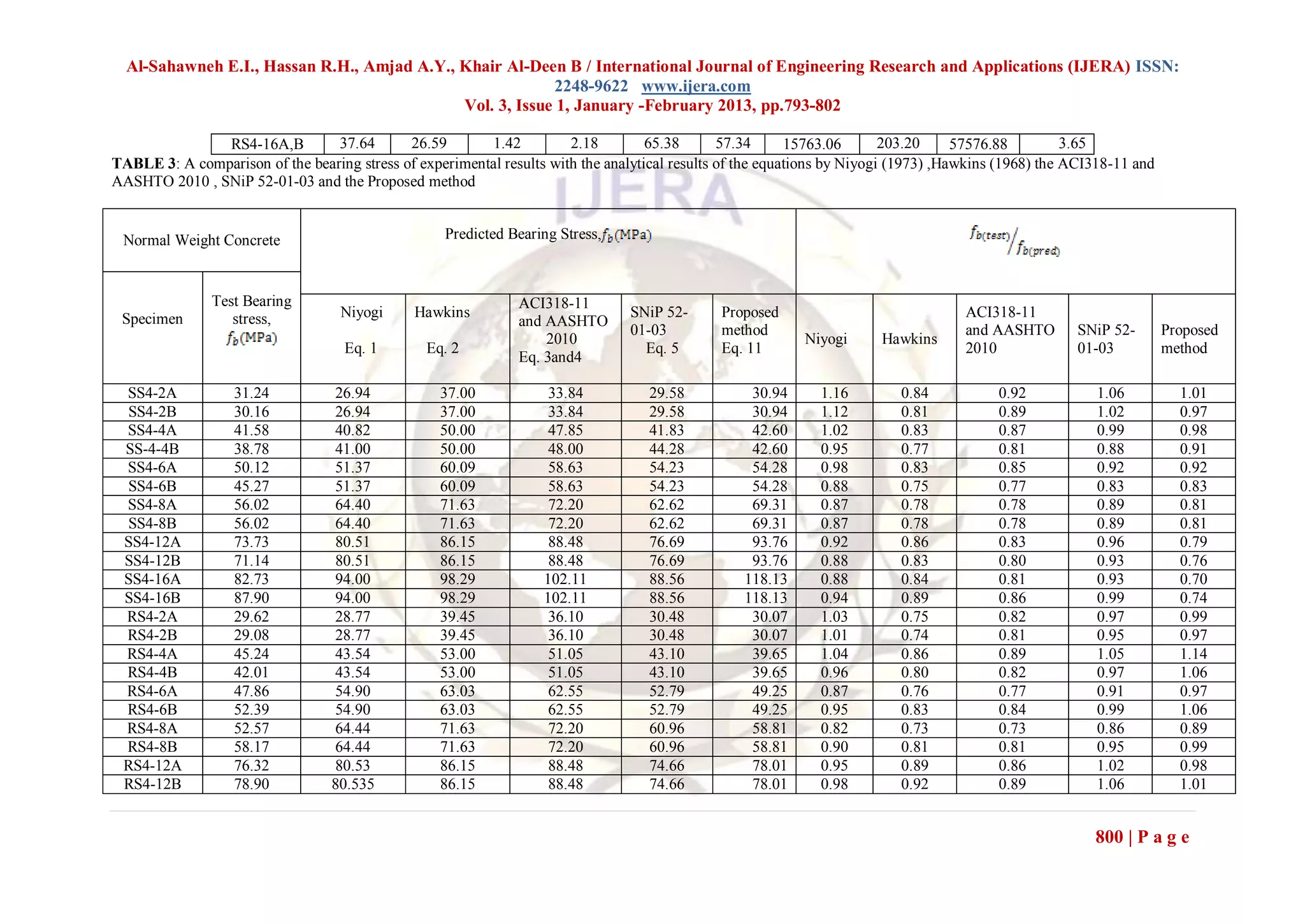 Al-Sahawneh E.I., Hassan R.H., Amjad A.Y., Khair Al-Deen B / International Journal of Engineering Research and Applications (IJERA) ISSN:
                                                          2248-9622 www.ijera.com
                                             Vol. 3, Issue 1, January -February 2013, pp.793-802

               RS4-16A,B         37.64       26.59       1.42          2.18         65.38       57.34      15763.06       203.20     57576.88         3.65
TABLE 3: A comparison of the bearing stress of experimental results with the analytical results of the equations by Niyogi (1973) ,Hawkins (1968) the ACI318-11 and
AASHTO 2010 , SNiP 52-01-03 and the Proposed method


 Normal Weight Concrete                             Predicted Bearing Stress,



               Test Bearing                                    ACI318-11
 Specimen         stress,          Niyogi      Hawkins                           SNiP 52-      Proposed                              ACI318-11
                                                               and AASHTO
                                                                                 01-03         method                                and AASHTO       SNiP 52-        Proposed
                                                                   2010                                     Niyogi      Hawkins
                                    Eq. 1        Eq. 2                             Eq. 5       Eq. 11                                2010             01-03           method
                                                               Eq. 3and4

 SS4-2A            31.24          26.94            37.00            33.84           29.58          30.94      1.16         0.84           0.92           1.06           1.01
 SS4-2B            30.16          26.94            37.00            33.84           29.58          30.94      1.12         0.81           0.89           1.02           0.97
 SS4-4A            41.58          40.82            50.00            47.85           41.83          42.60      1.02         0.83           0.87           0.99           0.98
 SS-4-4B           38.78          41.00            50.00            48.00           44.28          42.60      0.95         0.77           0.81           0.88           0.91
 SS4-6A            50.12          51.37            60.09            58.63           54.23          54.28      0.98         0.83           0.85           0.92           0.92
 SS4-6B            45.27          51.37            60.09            58.63           54.23          54.28      0.88         0.75           0.77           0.83           0.83
 SS4-8A            56.02          64.40            71.63            72.20           62.62          69.31      0.87         0.78           0.78           0.89           0.81
 SS4-8B            56.02          64.40            71.63            72.20           62.62          69.31      0.87         0.78           0.78           0.89           0.81
 SS4-12A           73.73          80.51            86.15            88.48           76.69          93.76      0.92         0.86           0.83           0.96           0.79
 SS4-12B           71.14          80.51            86.15            88.48           76.69          93.76      0.88         0.83           0.80           0.93           0.76
 SS4-16A           82.73          94.00            98.29           102.11           88.56         118.13      0.88         0.84           0.81           0.93           0.70
 SS4-16B           87.90          94.00            98.29           102.11           88.56         118.13      0.94         0.89           0.86           0.99           0.74
 RS4-2A            29.62          28.77            39.45            36.10           30.48          30.07      1.03         0.75           0.82           0.97           0.99
 RS4-2B            29.08          28.77            39.45            36.10           30.48          30.07      1.01         0.74           0.81           0.95           0.97
 RS4-4A            45.24          43.54            53.00            51.05           43.10          39.65      1.04         0.86           0.89           1.05           1.14
 RS4-4B            42.01          43.54            53.00            51.05           43.10          39.65      0.96         0.80           0.82           0.97           1.06
 RS4-6A            47.86          54.90            63.03            62.55           52.79          49.25      0.87         0.76           0.77           0.91           0.97
 RS4-6B            52.39          54.90            63.03            62.55           52.79          49.25      0.95         0.83           0.84           0.99           1.06
 RS4-8A            52.57          64.44            71.63            72.20           60.96          58.81      0.82         0.73           0.73           0.86           0.89
 RS4-8B            58.17          64.44            71.63            72.20           60.96          58.81      0.90         0.81           0.81           0.95           0.99
 RS4-12A           76.32          80.53            86.15            88.48           74.66          78.01      0.95         0.89           0.86           1.02           0.98
 RS4-12B           78.90          80.535           86.15            88.48           74.66          78.01      0.98         0.92           0.89           1.06           1.01


                                                                                                                                                         800 | P a g e
 