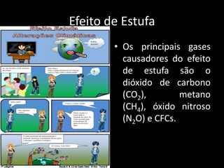 Efeito de EstufaOs principais gases causadores do efeito de estufa são o dióxido de carbono (CO2), metano (CH4), óxido nitroso (N2O) e CFCs.