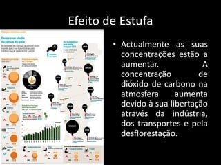 Efeito de EstufaActualmente as suas concentrações estão a aumentar. A concentração de dióxido de carbono na atmosfera aumenta devido à sua libertação através da indústria, dos transportes e pela desflorestação.