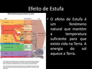 Efeito de EstufaO efeito de Estufa é um fenómeno natural que mantém a temperatura suficiente para que exista vida na Terra. A energia do sol aquece a Terra. 