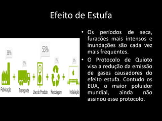Efeito de EstufaOs períodos de seca, furacões mais intensos e inundações são cada vez mais frequentes.O Protocolo de Quioto visa a redução da emissão de gases causadores do efeito estufa. Contudo os EUA, o maior poluidor mundial, ainda não assinou esse protocolo.
