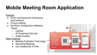 Mobile Meeting Room Application
Features
● Room and Equipment Scheduling
(and location)
● Privacy settings
● Set Room Configuration (Meeting
Types)
o Lighting
o AV Equipment Set Ups
o Outlet Location
Other Features
● Meeting Facilitation Technology
● Recording Meetings
● Can Collaborate in Pods
 