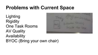Problems with Current Space
Lighting
Rigidity
One Task Rooms
AV Quality
Availability
BYOC (Bring your own chair)
 