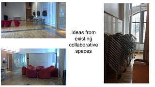Ideas from
existing
collaborative
spaces
 