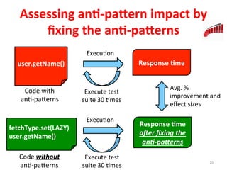 Assessing	
  an%-­‐pa2ern	
  impact	
  by	
  
ﬁxing	
  the	
  an%-­‐pa2erns	
  
Execugon	
  
Response	
  %me	
  user.getName()	
  
Code	
  with	
  	
  
ang-­‐pa]erns	
  
fetchType.set(LAZY)	
  
user.getName()	
  
Code	
  without	
  	
  
ang-­‐pa]erns	
  
20	
  
Execute	
  test	
  
suite	
  30	
  gmes	
  
Response	
  %me	
  
aOer	
  ﬁxing	
  the	
  
anS-­‐paTerns	
  
Avg.	
  %	
  
improvement	
  and	
  
eﬀect	
  sizes	
  
Execugon	
  
Execute	
  test	
  
suite	
  30	
  gmes	
  
 