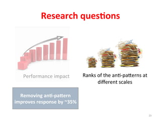 Performance	
  impact	
  
Research	
  ques%ons	
  
Ranks	
  of	
  the	
  ang-­‐pa]erns	
  at	
  
diﬀerent	
  scales	
  
23	
  
Removing	
  an%-­‐pa2ern	
  	
  
improves	
  response	
  by	
  ~35%	
  
 