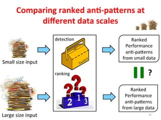 Comparing	
  ranked	
  an%-­‐pa2erns	
  at	
  
diﬀerent	
  data	
  scales	
  
26	
  
Ranked	
  
Performance	
  
ang-­‐pa]erns	
  
from	
  small	
  data	
  
detecgon	
  
ranking	
  
Ranked	
  
Performance	
  
ang-­‐pa]erns	
  
from	
  large	
  data	
  
?	
  
Small	
  size	
  input	
  
Large	
  size	
  input	
  
 