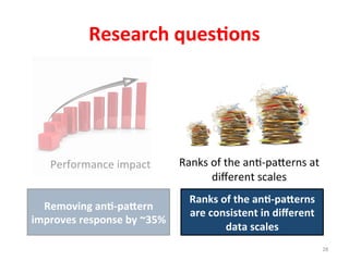 Performance	
  impact	
  
Research	
  ques%ons	
  
Ranks	
  of	
  the	
  ang-­‐pa]erns	
  at	
  
diﬀerent	
  scales	
  
28	
  
Removing	
  an%-­‐pa2ern	
  	
  
improves	
  response	
  by	
  ~35%	
  
Ranks	
  of	
  the	
  an%-­‐pa2erns	
  
are	
  consistent	
  in	
  diﬀerent	
  
data	
  scales	
  
 