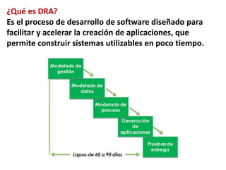 ¿Qué es DRA?
Es el proceso de desarrollo de software diseñado para
facilitar y acelerar la creación de aplicaciones, que
permite construir sistemas utilizables en poco tiempo.
 