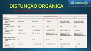 DISFUNÇÃO ORGÂNICA
ESCORE SOFA MAIOR OU IGUALA 2
 