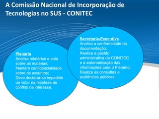 A Comissão Nacional de Incorporação de
Tecnologias no SUS - CONITEC
Plenário
Analisa relatórios e vota
sobre as matérias;
Mantém confidencialidade
sobre os assuntos;
Deve declarar-se impedido
de votar na hipótese de
conflito de interesse.
Secretaria-Executiva
Analisa a conformidade da
documentação;
Realiza a gestão
administrativa da CONITEC
e a sistematização das
informações para o Plenário;
Realiza as consultas e
audiências públicas.
 
