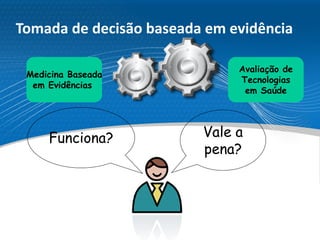 Tomada de decisão baseada em evidência
Funciona? Vale a
pena?
Medicina Baseada
em Evidências
Avaliação de
Tecnologias
em Saúde
 