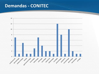 Demandas - CONITEC
0
2
4
6
8
10
12
14
 