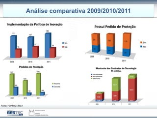 Análise comparativa 2009/2010/2011
Fonte: FORMICT/MCT
 