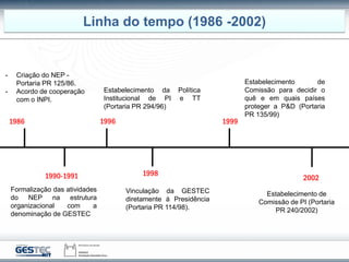 - Criação do NEP -
Portaria PR 125/86.
- Acordo de cooperação
com o INPI.
Estabelecimento da Política
Institucional de PI e TT
(Portaria PR 294/96)
Formalização das atividades
do NEP na estrutura
organizacional com a
denominação de GESTEC
Vinculação da GESTEC
diretamente à Presidência
(Portaria PR 114/98).
Estabelecimento de
Comissão para decidir o
quê e em quais países
proteger a P&D (Portaria
PR 135/99)
1986 1996 1999
1990-1991 1998
Linha do tempo (1986 -2002)
Estabelecimento de
Comissão de PI (Portaria
PR 240/2002)
2002
 