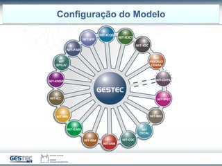 Configuração do Modelo
 