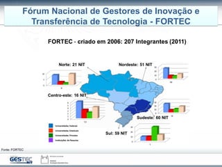 Fórum Nacional de Gestores de Inovação e
Transferência de Tecnologia - FORTEC
Fonte: FORTEC
 