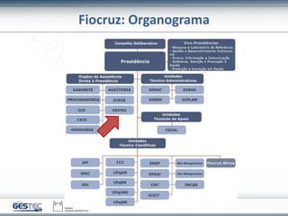 Fiocruz: Organograma
 